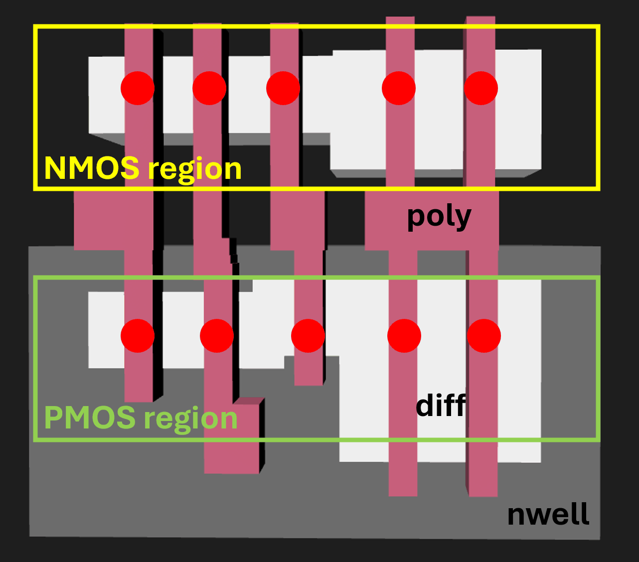 NMOS region (plain diff) vs PMOS region (diff inside nwell) in the and3 cell