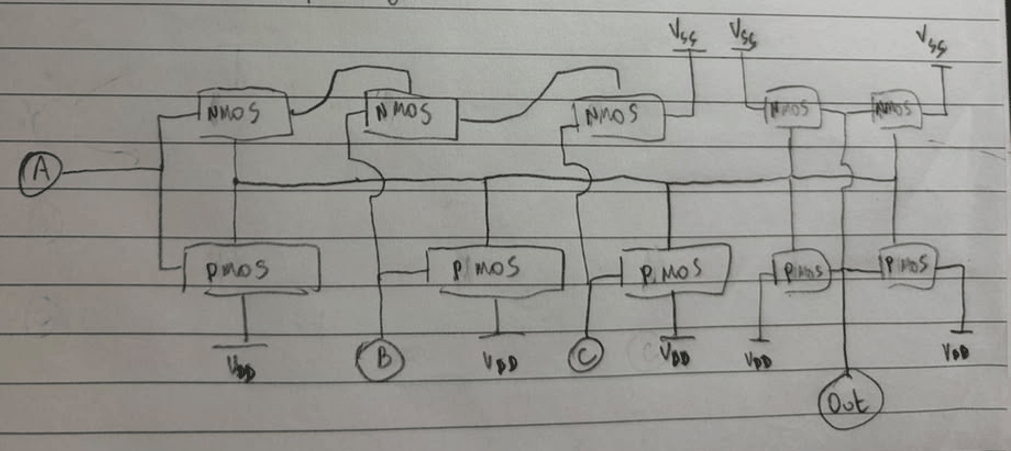 hand-drawn transistor-level schematic of the and3 cell