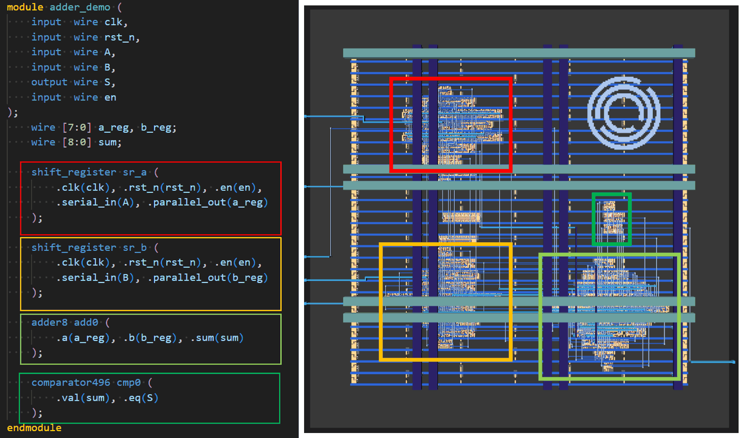 adder_demo source modules color-matched to the physical cell clusters they map to
