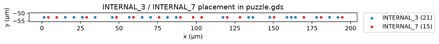 raw x-position plot of every INTERNAL_3 and INTERNAL_7 instance
